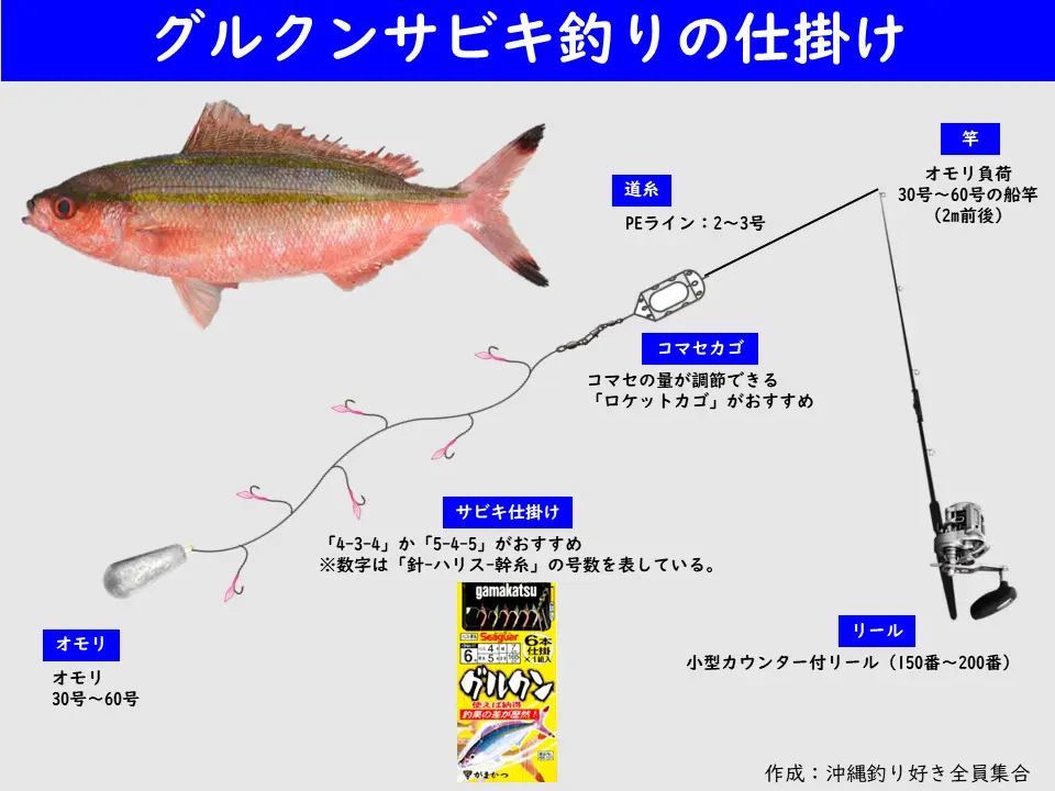 値下げ】グルクン釣りセット 【公式通販】