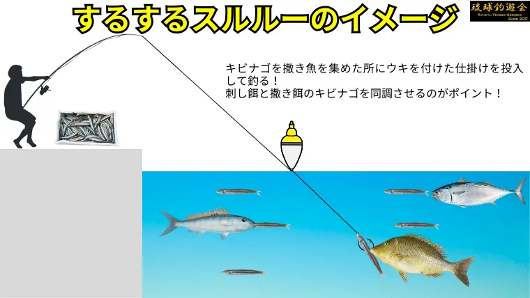 するするスルルーの道具から仕掛けまで世界一分かりやすく解説！