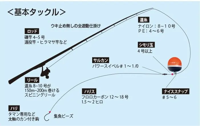 初心者でも迷わない！するするスルルー仕掛けの作り方ガイド