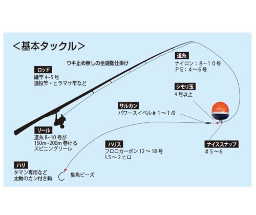 するするスルルーの仕掛け
