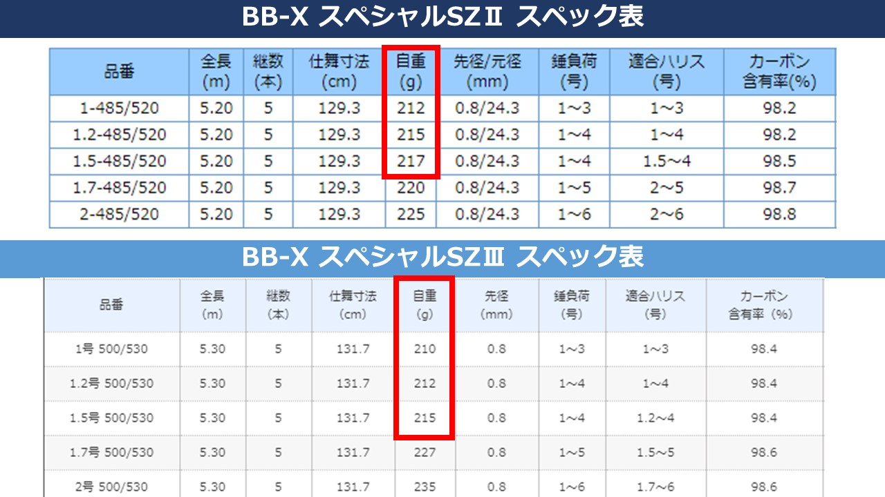 シマノ bbx スペシャルsz3 のメリットからデメリットまで正直に評価 