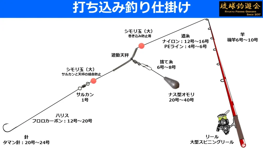 沖縄打ち込み釣り入門】道具・仕掛け・エサまで初心者に分かりやすく解説！
