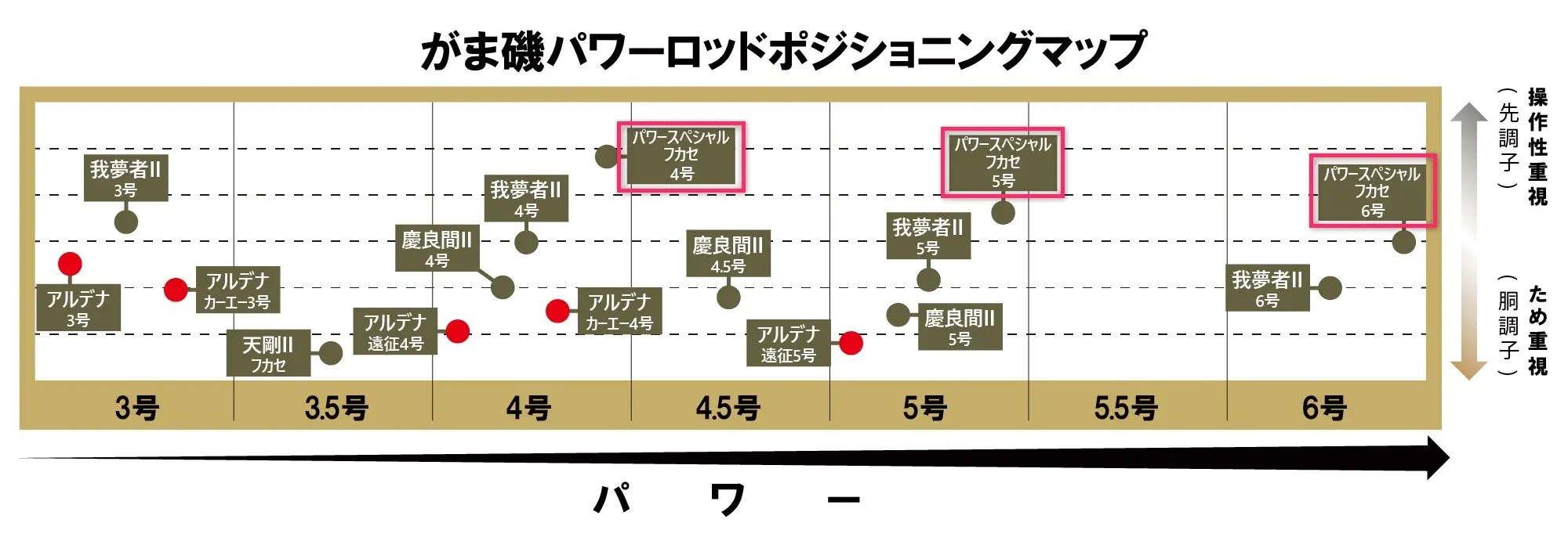 するするスルルーのおすすめのロッド11選を紹介！