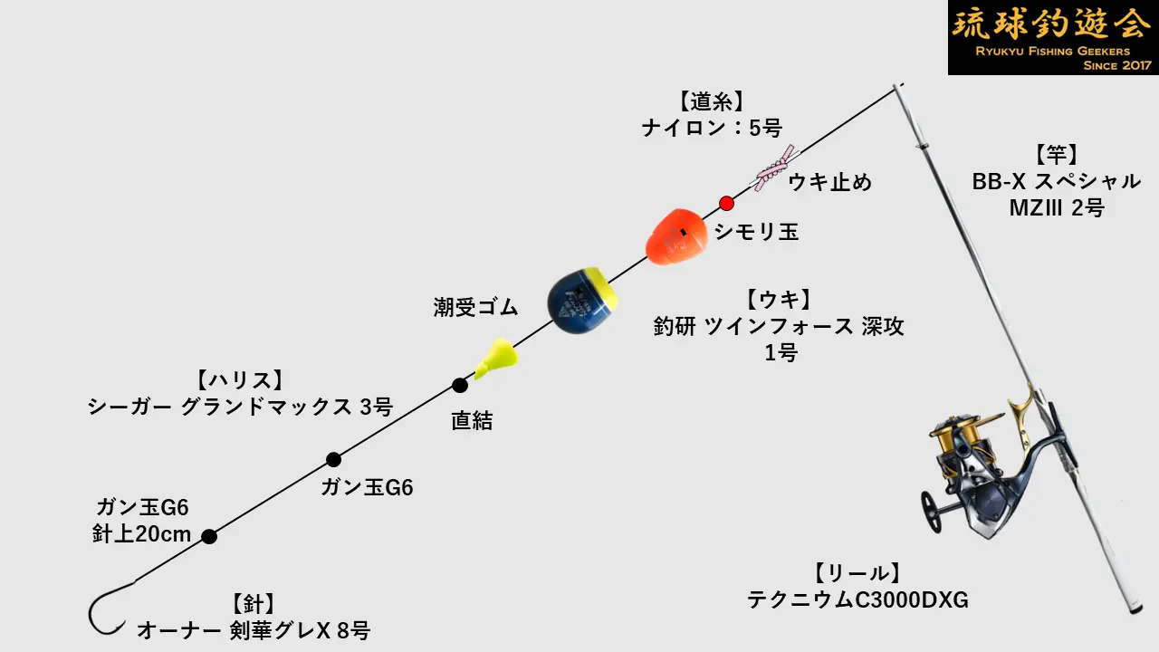 2023年 チーム初釣り（フカセ釣り編） | 沖縄釣り好き全員集合！