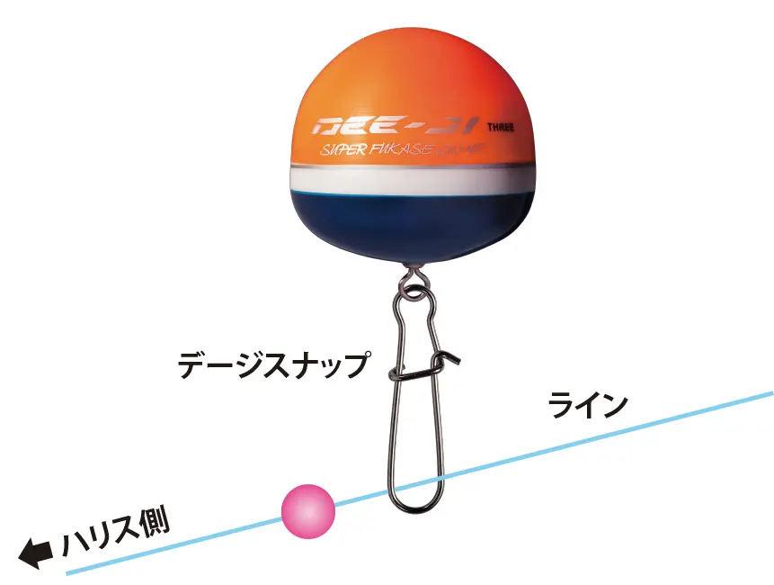 初心者必見するするスルルーに必要なタックル完全ガイド！選び方のコツ 