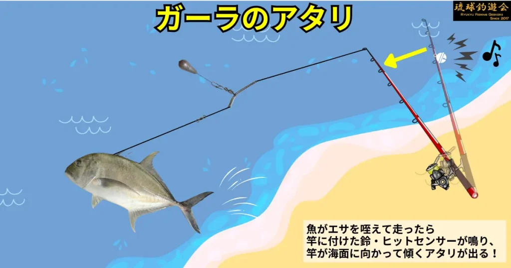 釣り 打ち込み竿