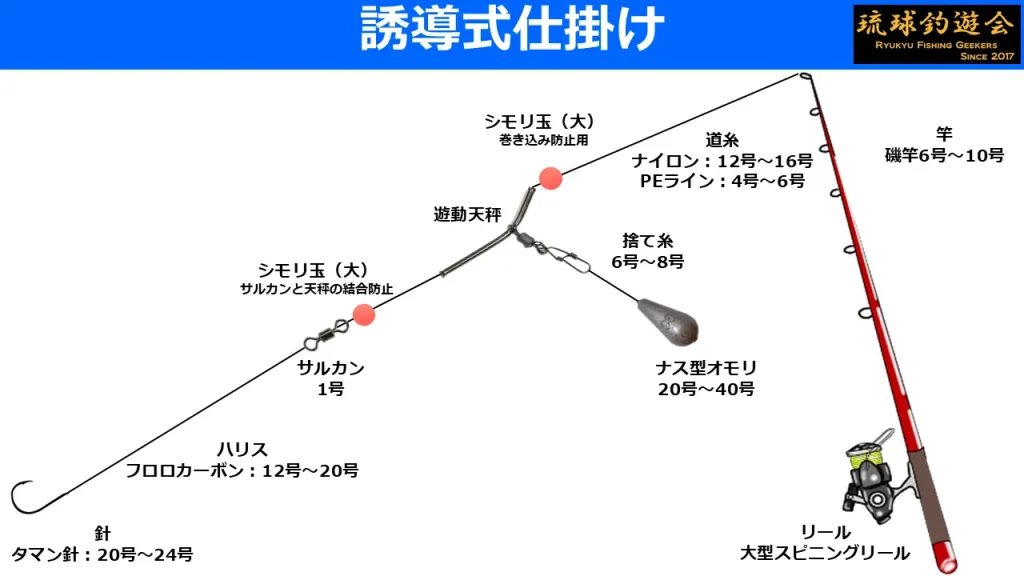 沖縄の打ち込み釣りの仕掛けについて説明！