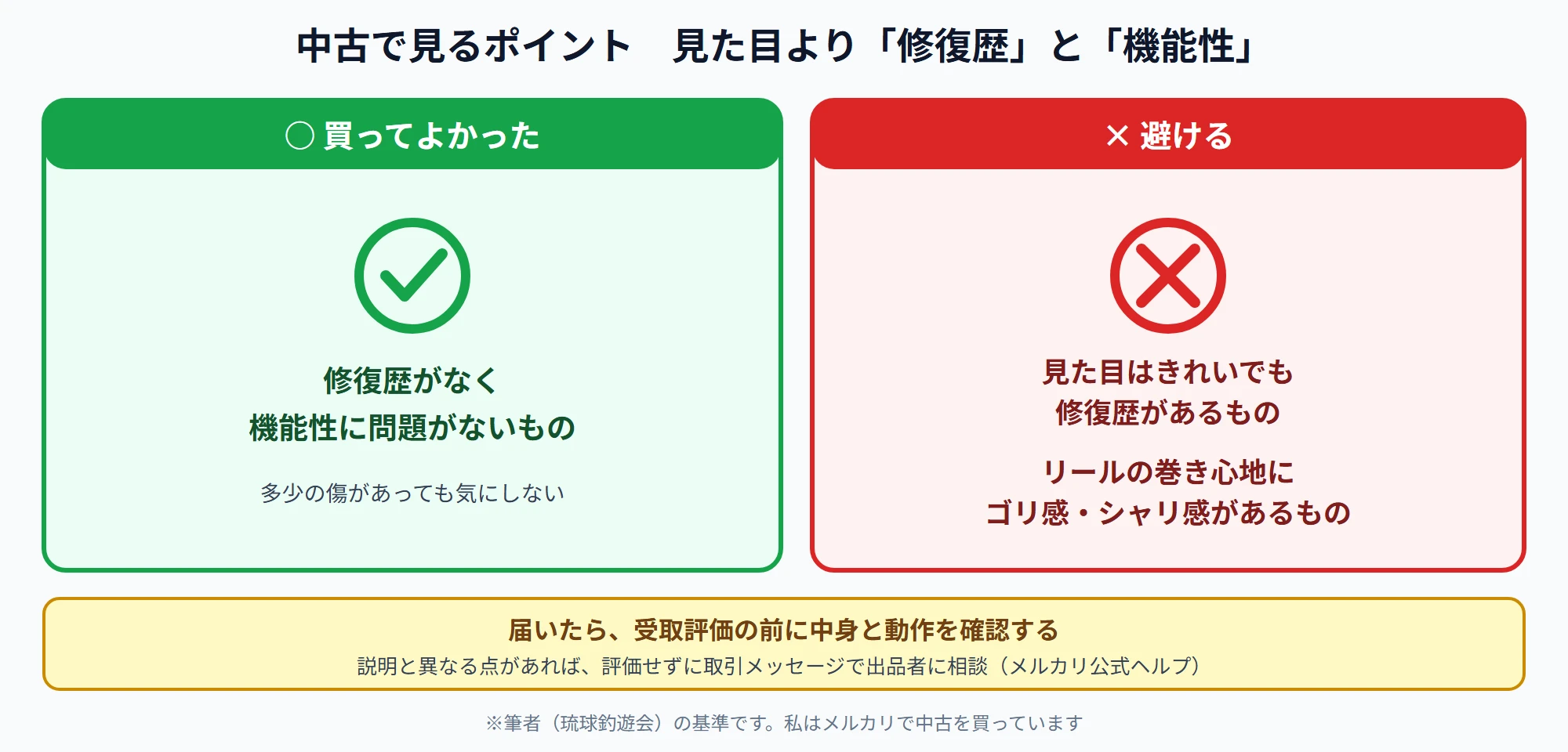 中古で買ってよかったもの（修復歴なし・機能性に問題なし）と避けるもの（修復歴あり・リールのゴリ感やシャリ感）。届いたら受取評価の前に確認