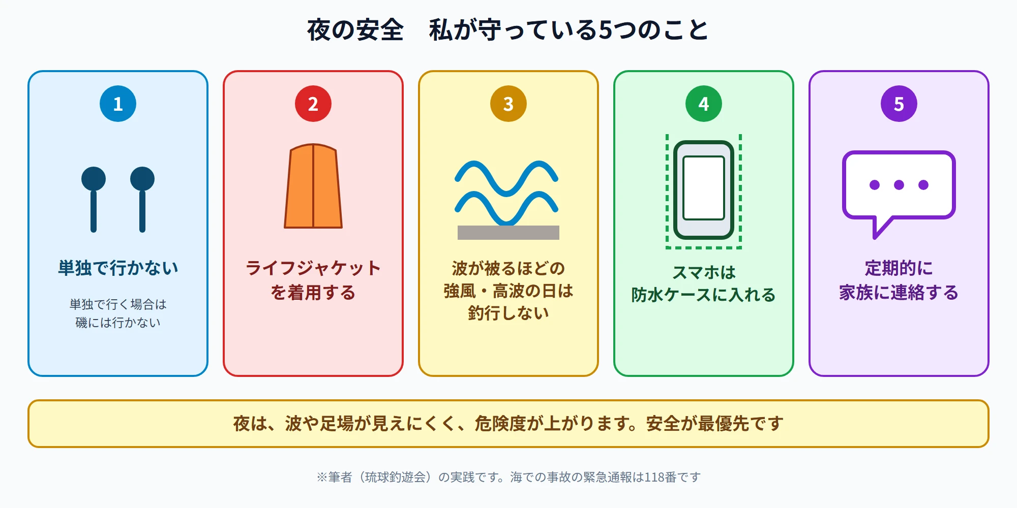 夜の安全で私が守っている5つのこと(単独で行かない、ライフジャケット着用、強風・高波の日は釣行しない、防水ケースのスマホ、家族への定期連絡)
